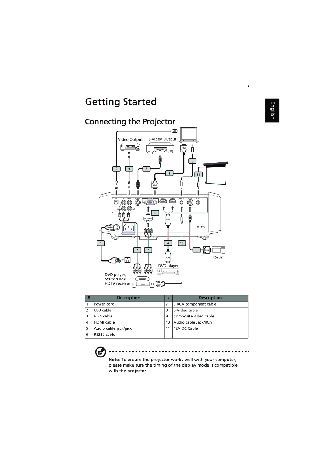 Acer H7531D manual Getting Started, Connecting the Projector 