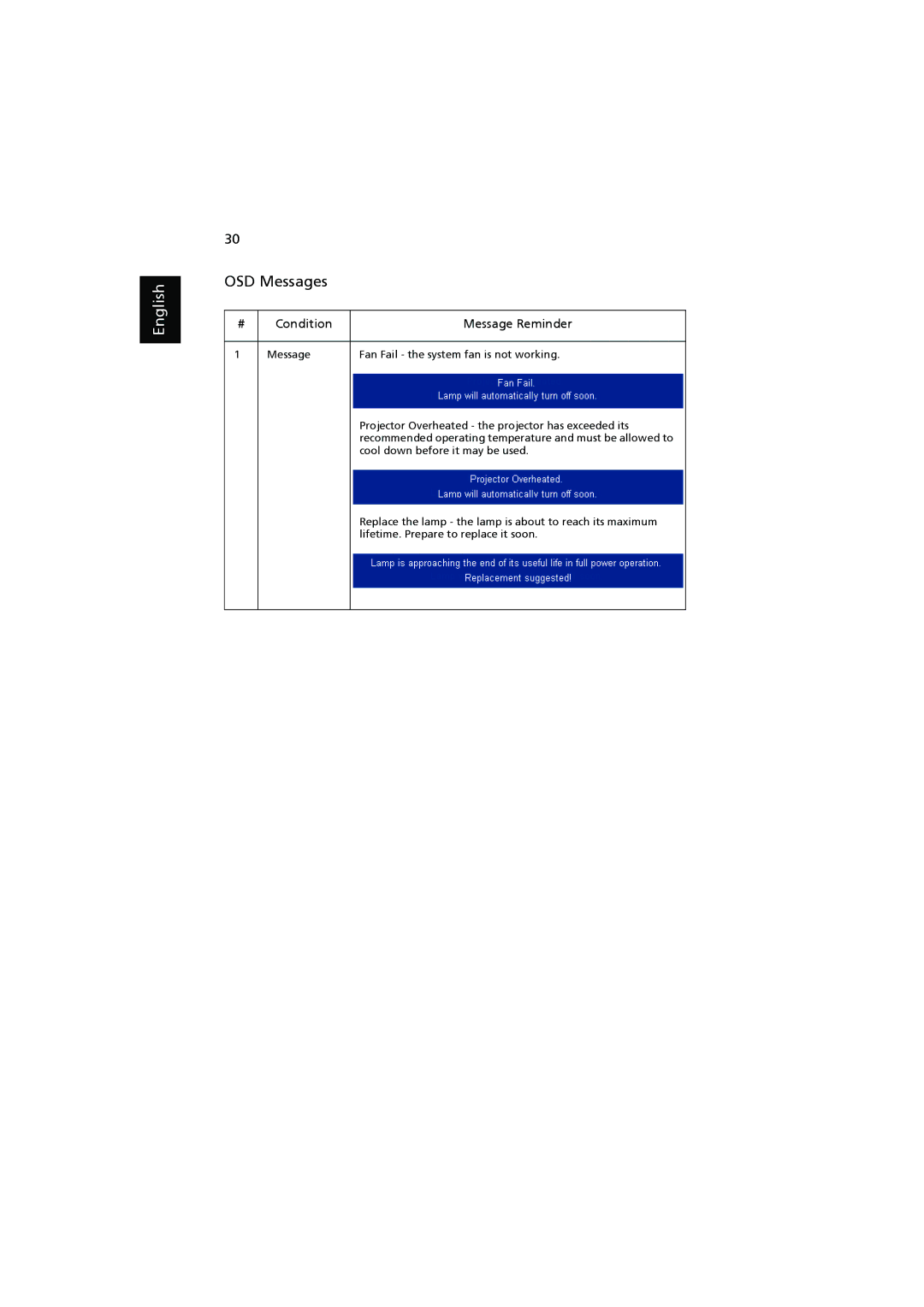 Acer H7531D manual OSD Messages, Condition Message Reminder 