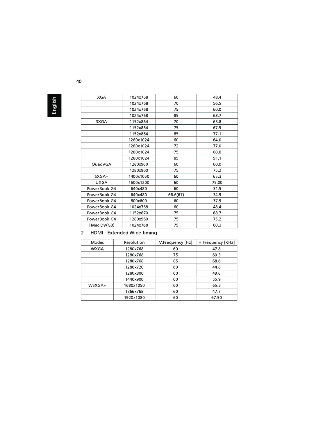 Acer H7531D manual Hdmi Extended Wide timing, 1024x768 48.4 