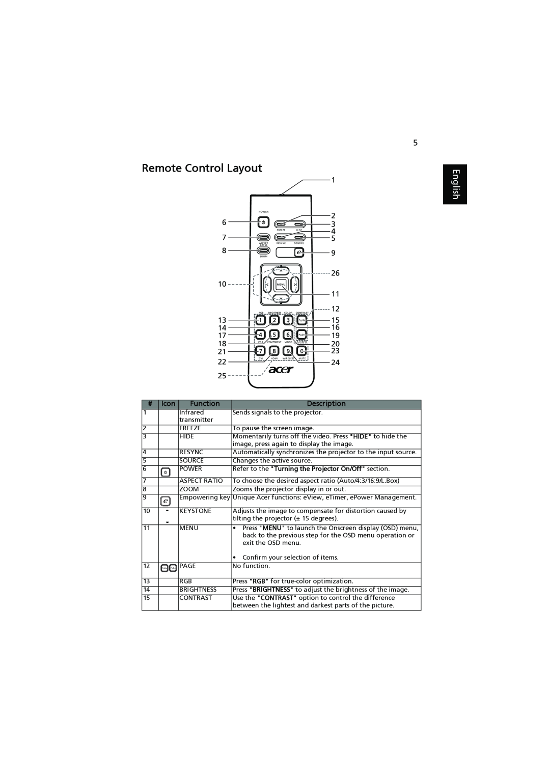 Acer H7531D manual Remote Control Layout, English, Refer to the Turning the Projector On/Off section 