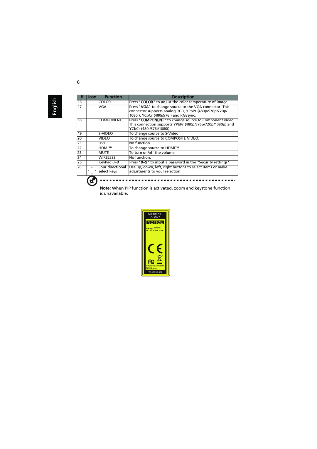 Acer H7531D manual English, Icon, Function, Description 