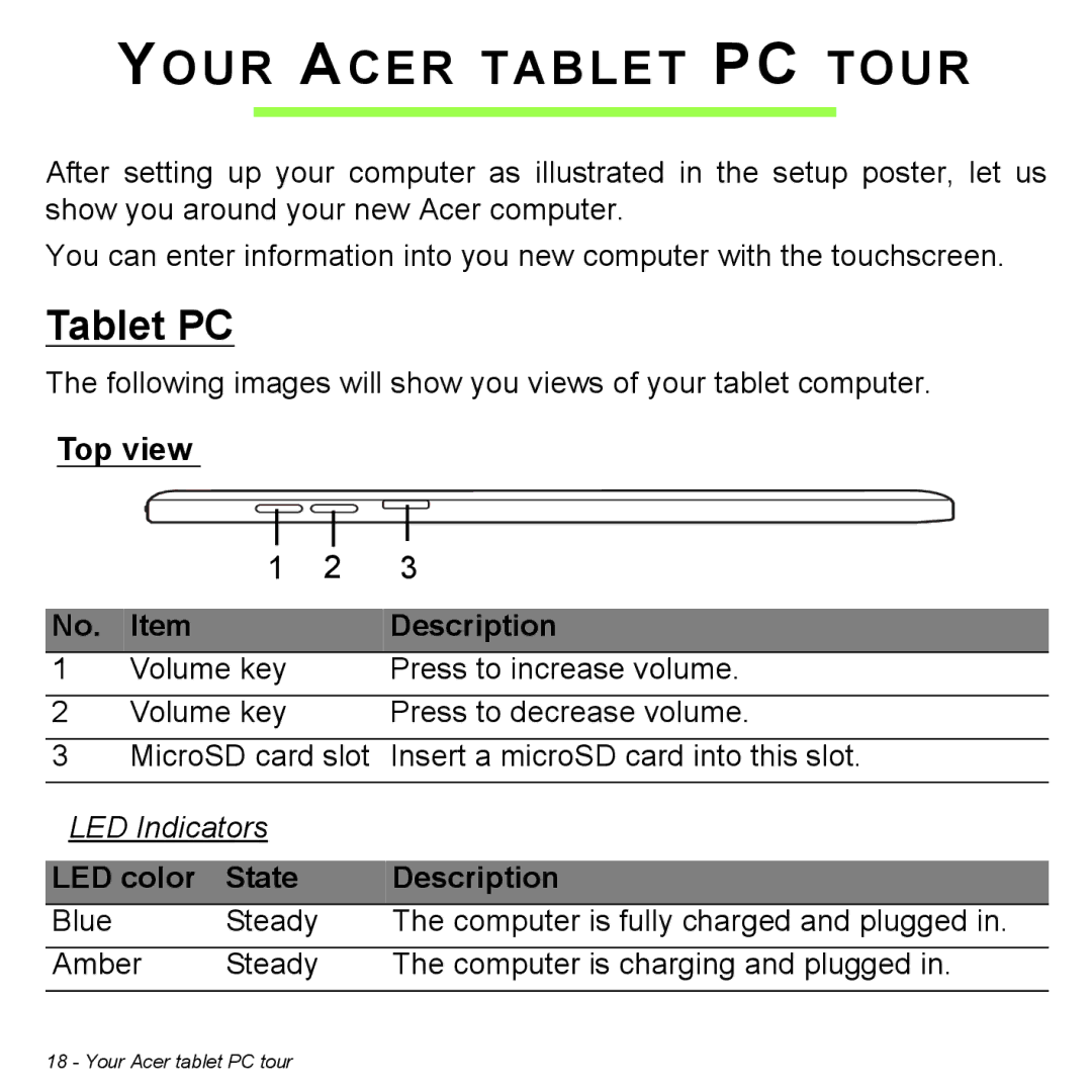 Acer Iconia W3 user manual Your Acer Tablet PC Tour, Top view Description, LED Indicators, LED color State Description 