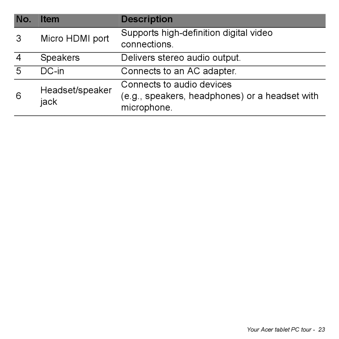 Acer Iconia W3 user manual Description 