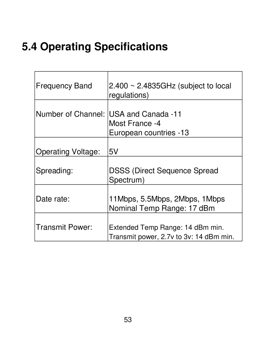 Acer IEEE 802.11b Wireless USB Adapter manual Operating Specifications 