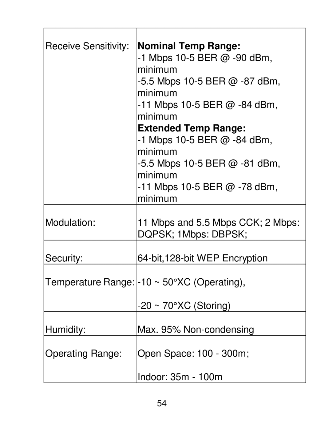 Acer IEEE 802.11b Wireless USB Adapter manual Nominal Temp Range 