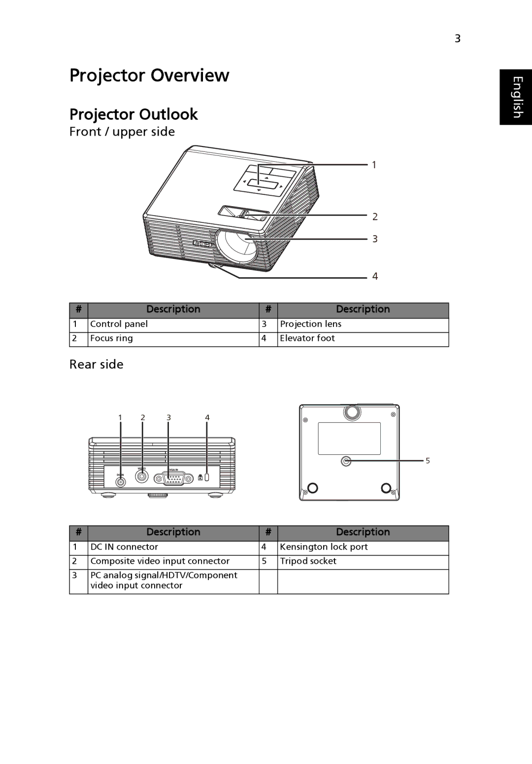 Acer K10 manual Projector Overview, Projector Outlook, Front / upper side, Rear side 