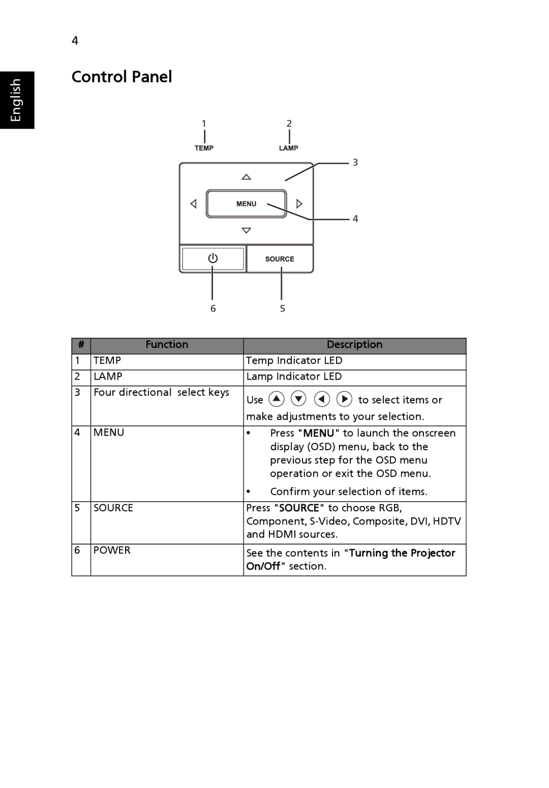 Acer K10 manual Control Panel, Function Description 