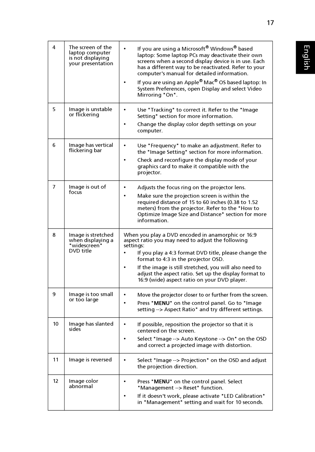 Acer K10 manual English 