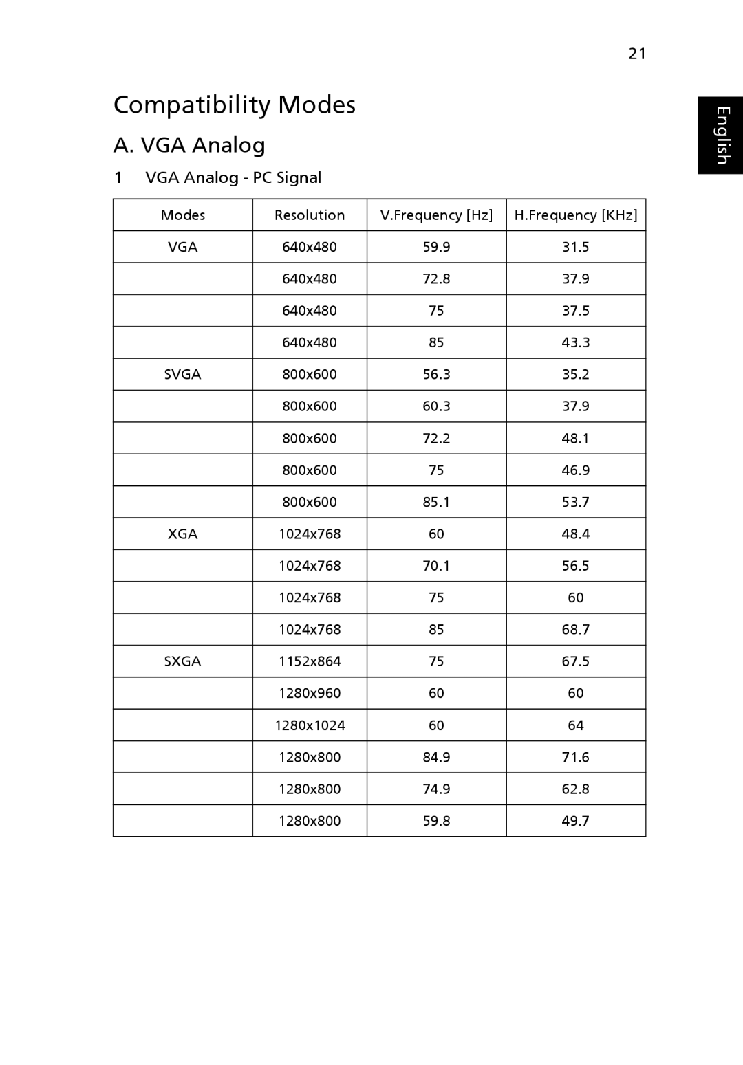 Acer K10 manual Compatibility Modes, VGA Analog 