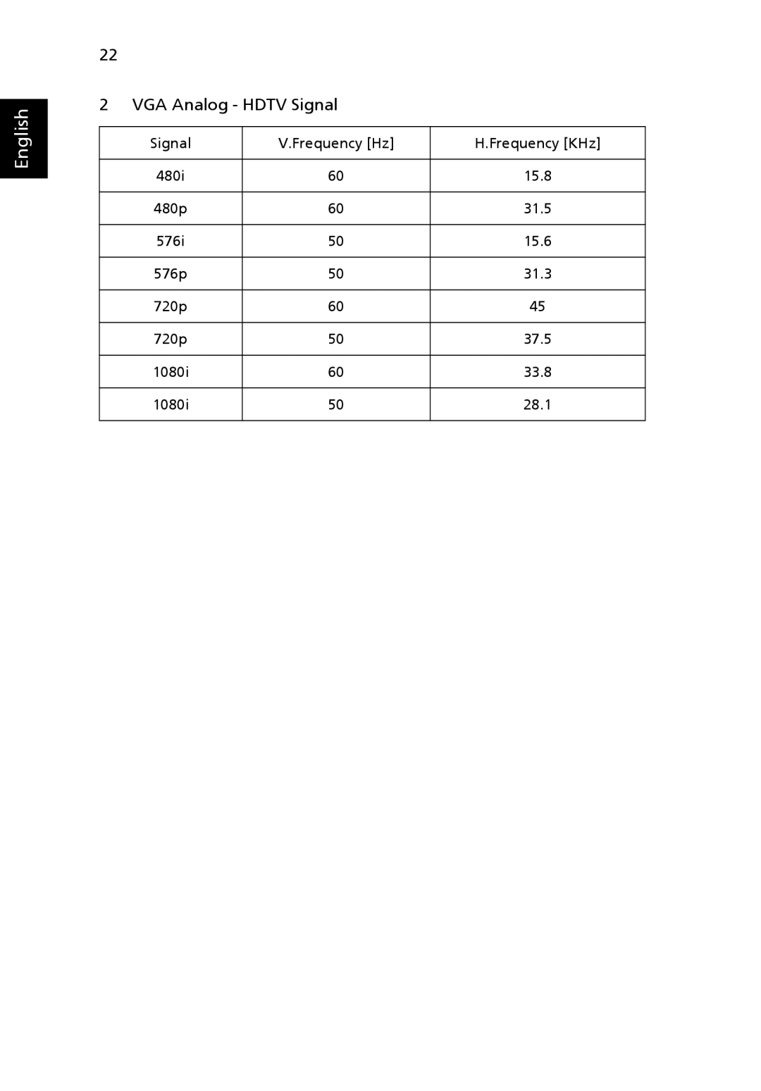 Acer K10 manual VGA Analog Hdtv Signal 