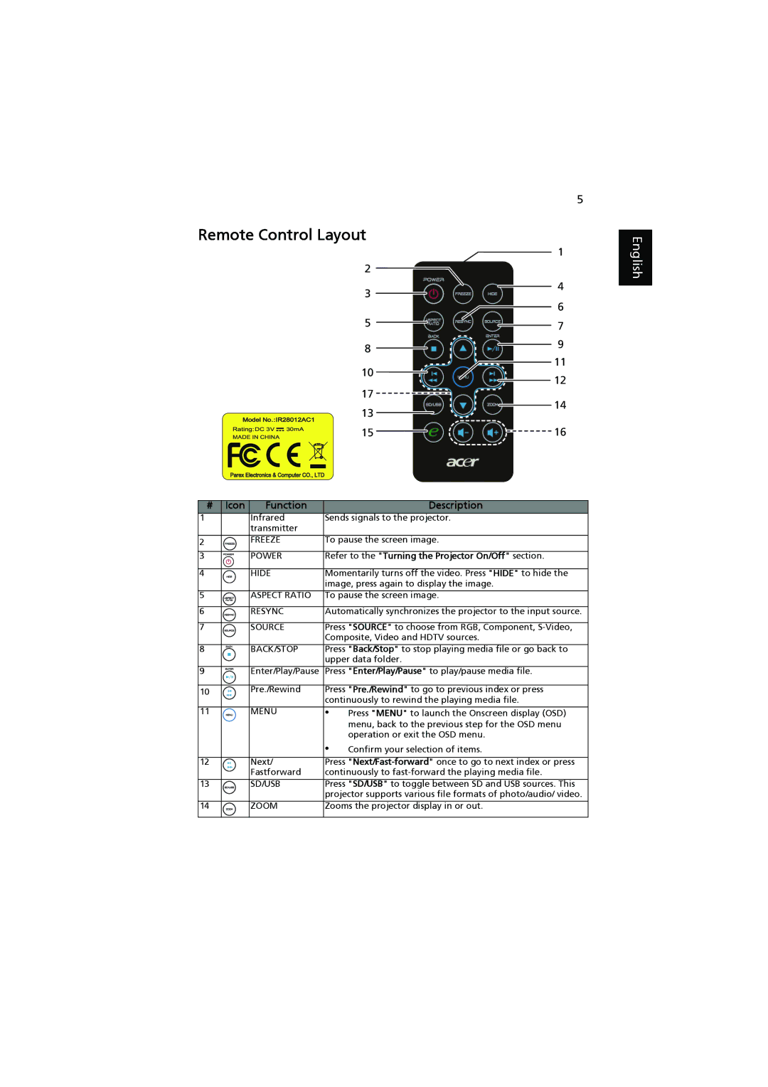 Acer K11 manual Remote Control Layout, Icon Function Description 