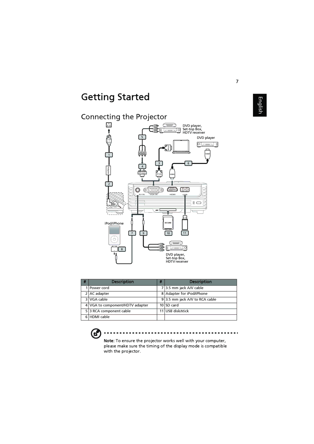 Acer K11 manual Getting Started, Connecting the Projector 