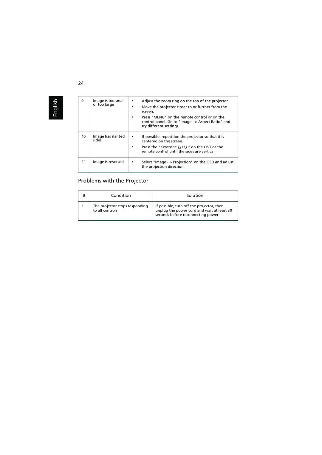 Acer K11 manual Problems with the Projector, Condition Solution 