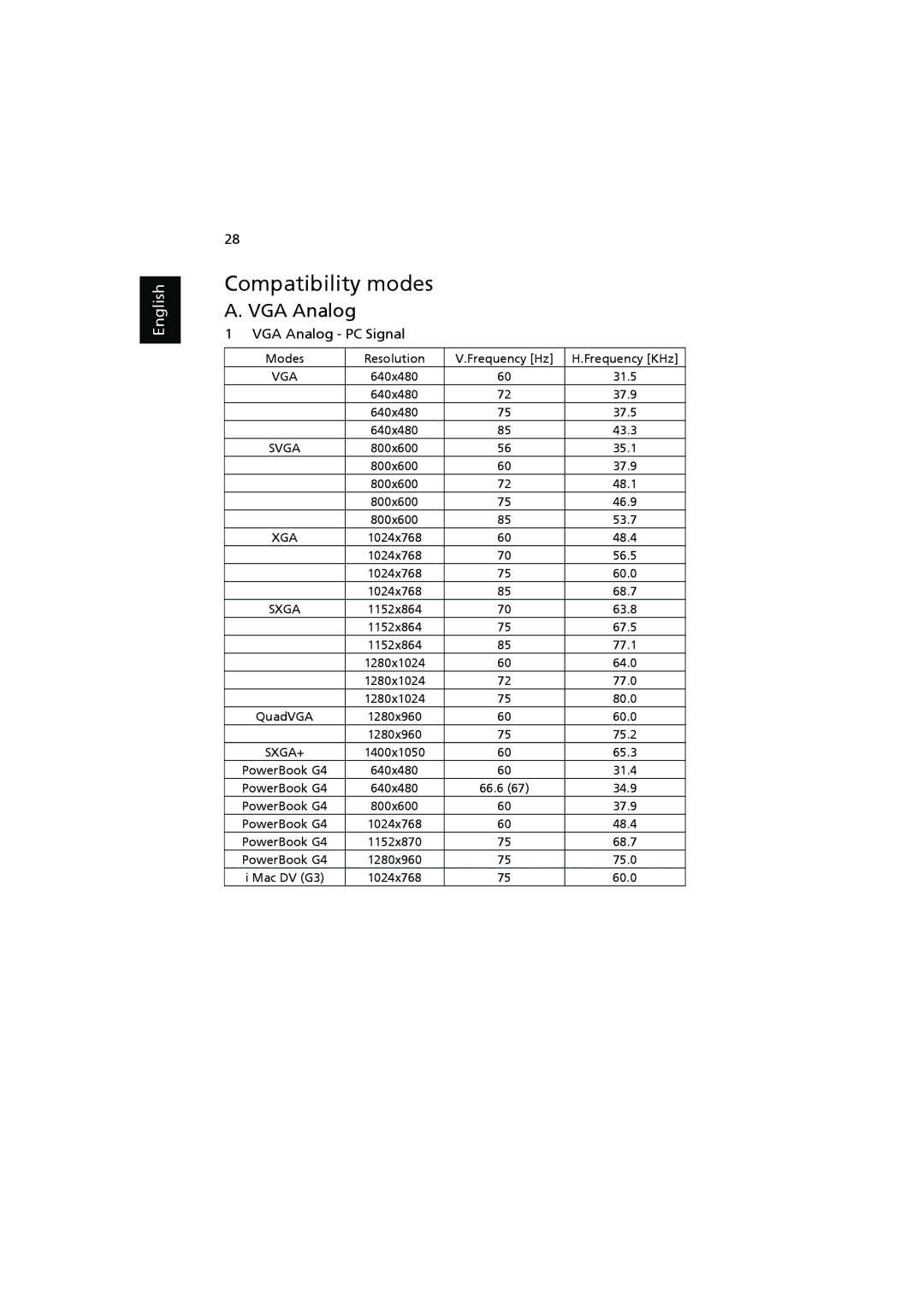 Acer K11 manual Compatibility modes, VGA Analog 