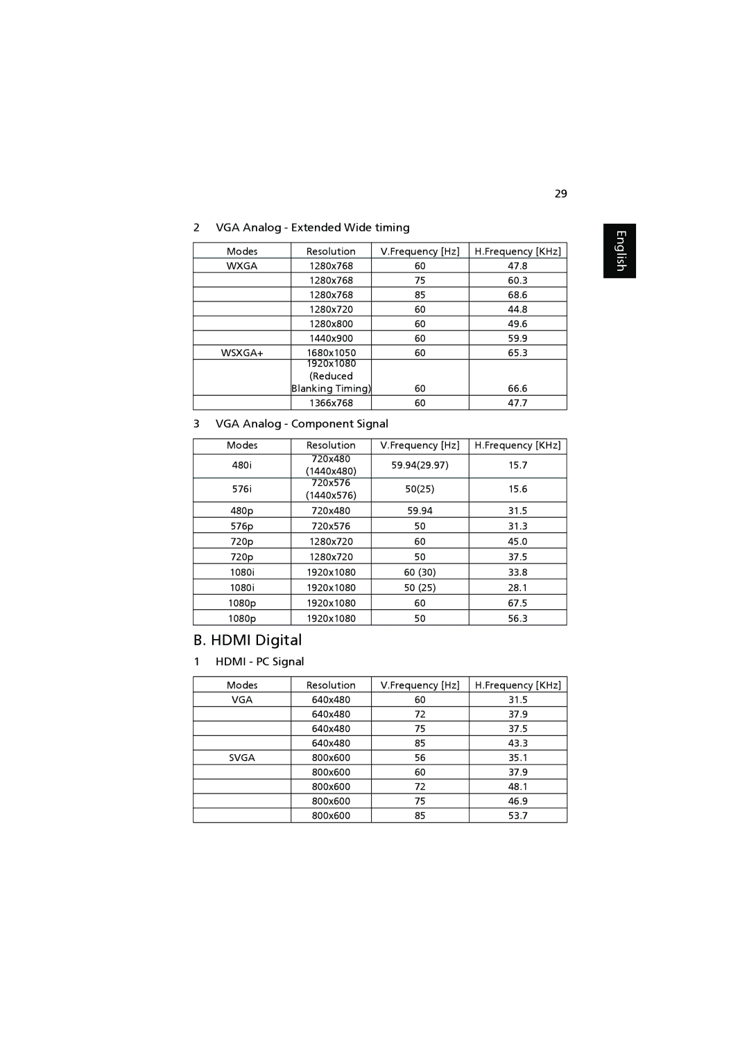 Acer K11 manual Hdmi Digital 