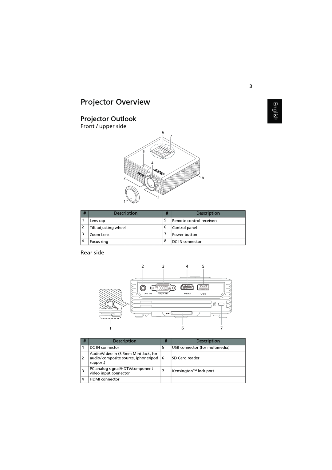 Acer K11 manual Projector Overview, Projector Outlook, Front / upper side, Rear side, English, Description 