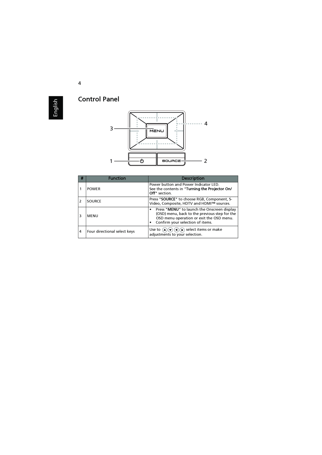 Acer K11 manual Control Panel, English, Function, Description, See the contents in Turning the Projector On 