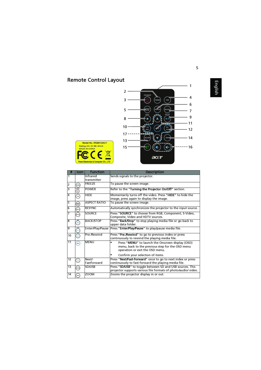 Acer K11 manual Remote Control Layout, English, Icon, Function, Description 