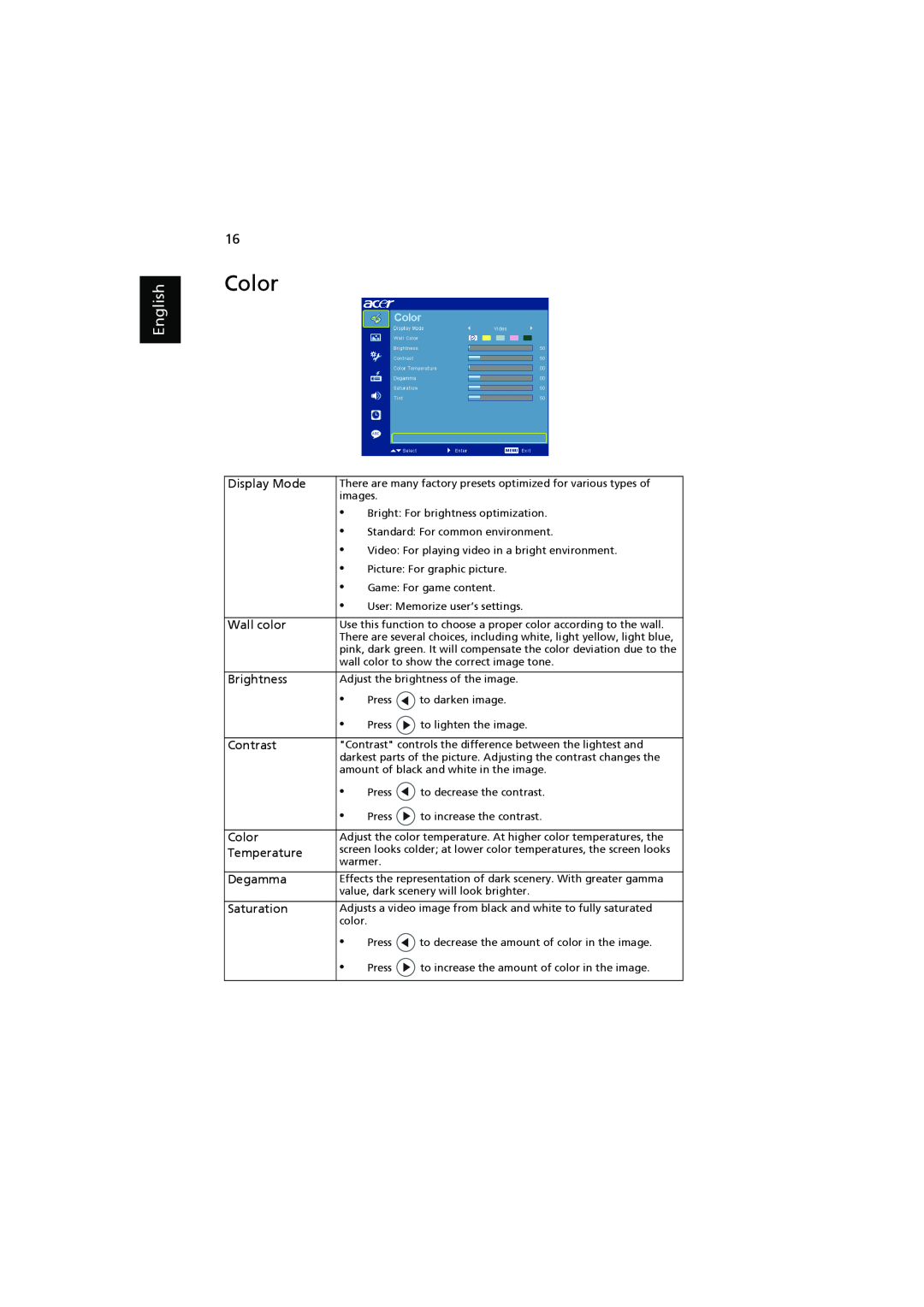 Acer K11 manual Color, English, Display Mode, Wall color, Brightness, Contrast, Temperature, Degamma, Saturation 