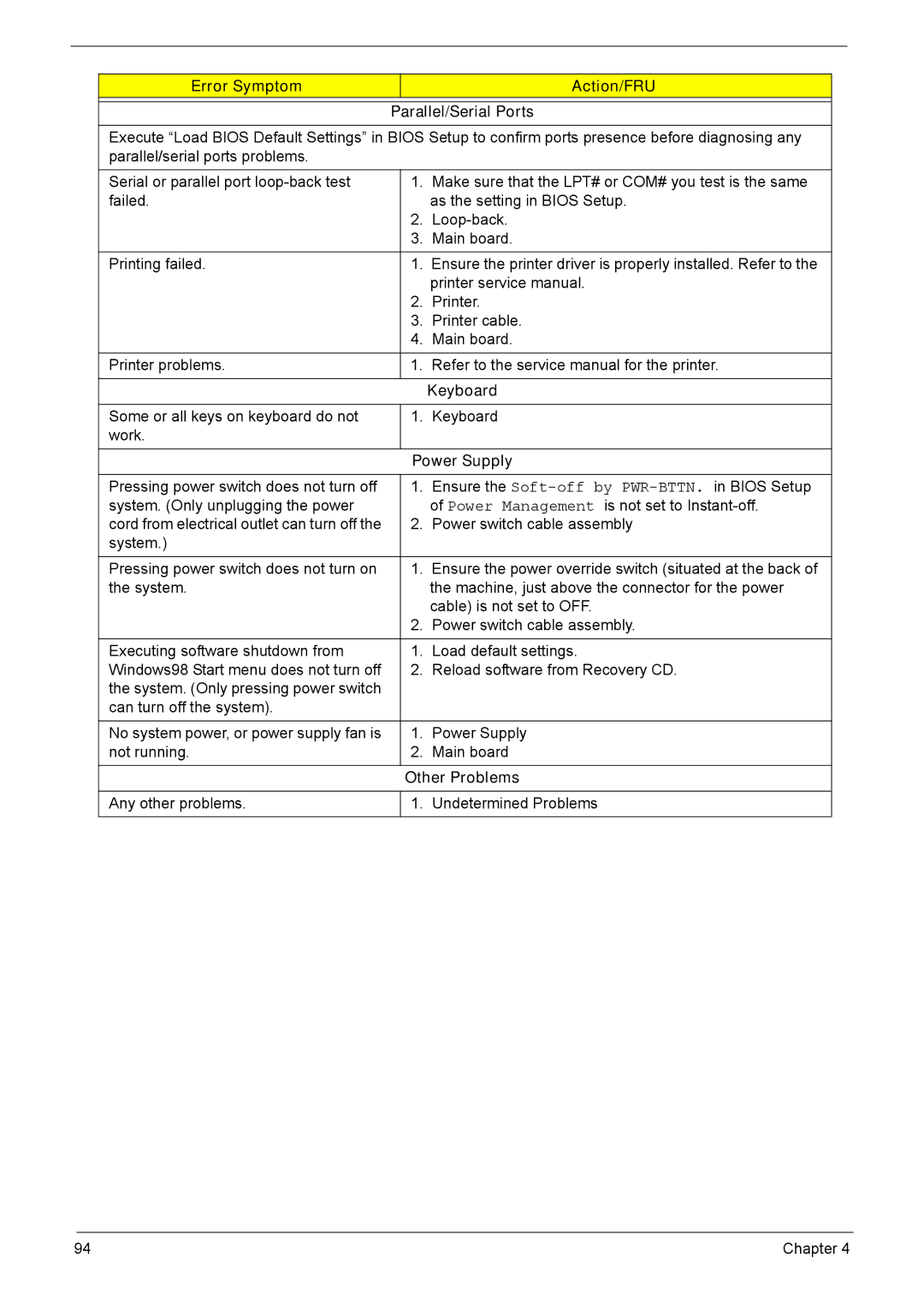 Acer L310 manual Error Symptom Action/FRU Parallel/Serial Ports, Keyboard, Power Supply, Other Problems 