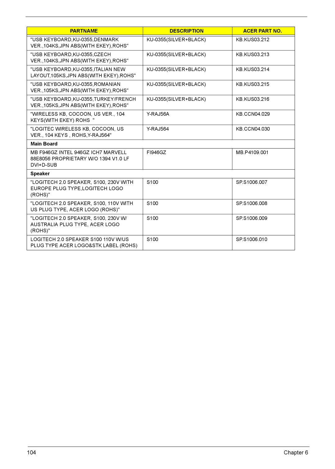 Acer L310 manual Main Board, Speaker 