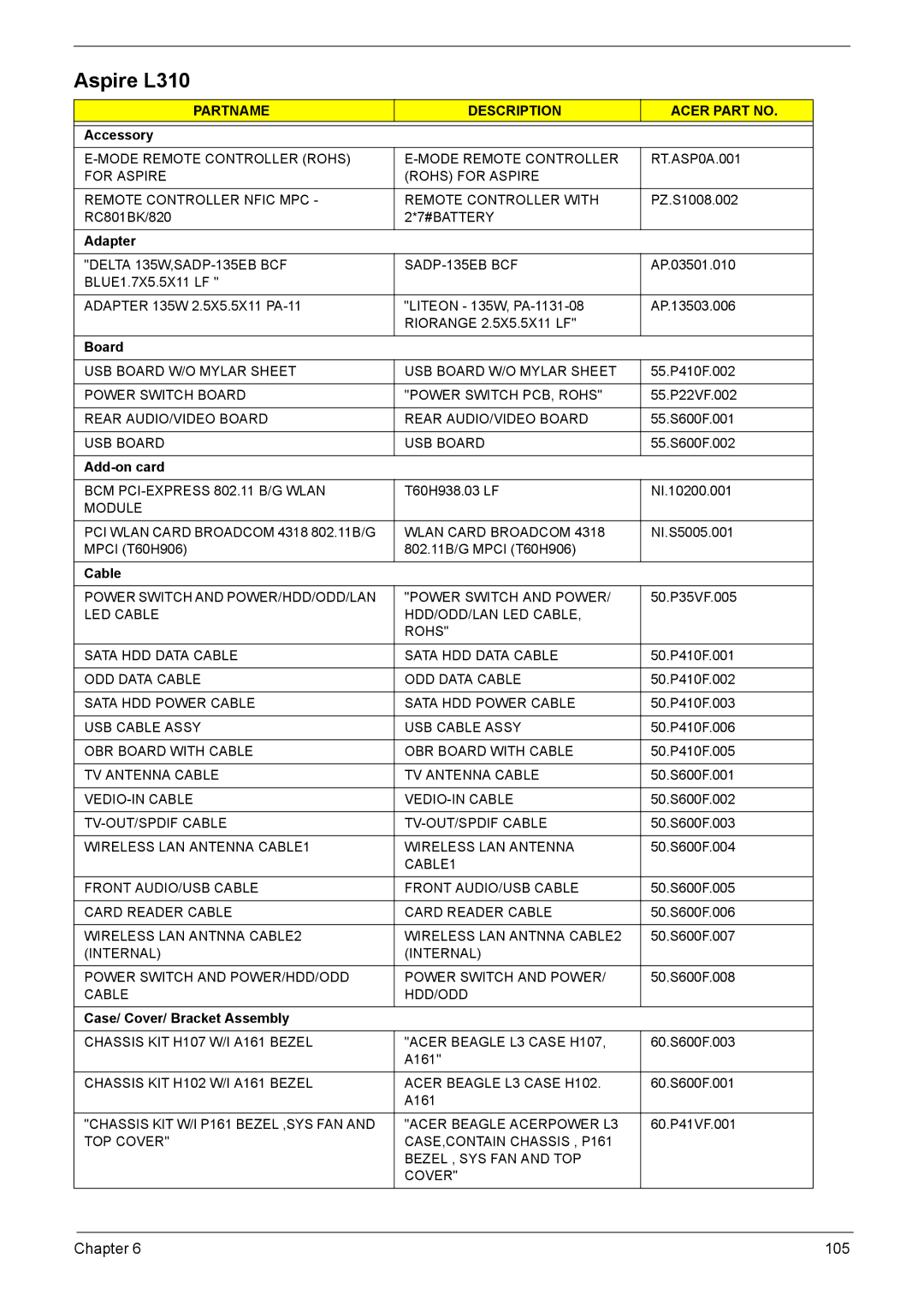 Acer manual Aspire L310, Accessory 