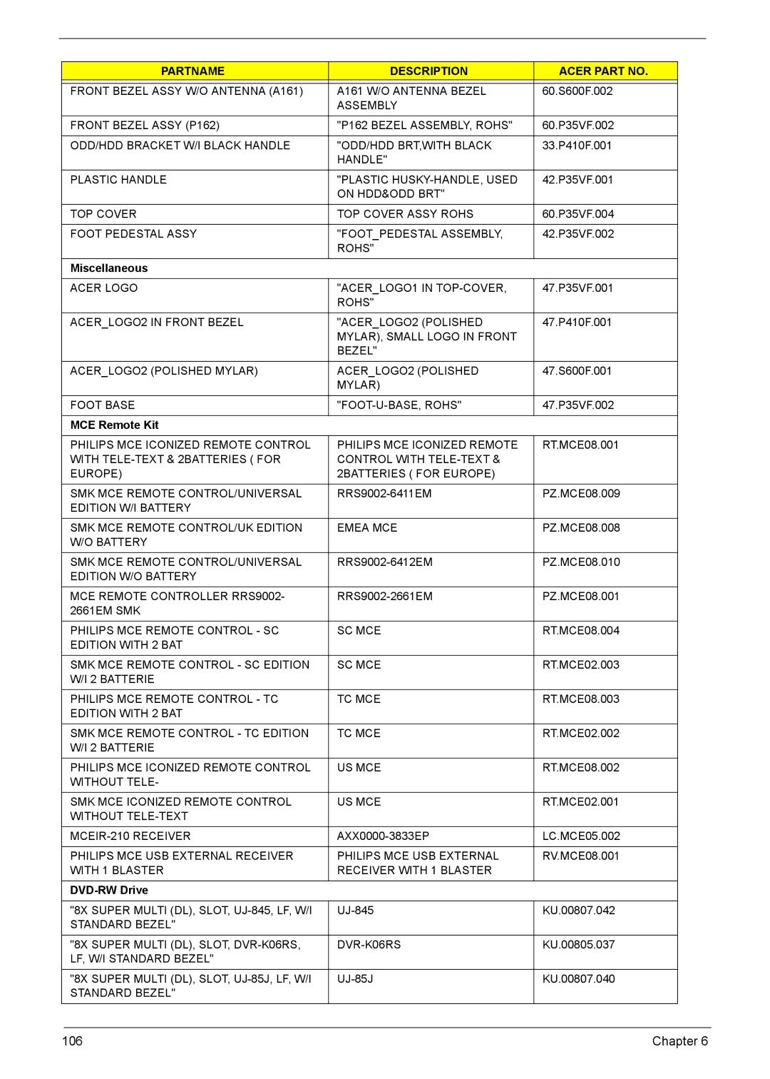 Acer L310 manual Miscellaneous, MCE Remote Kit 