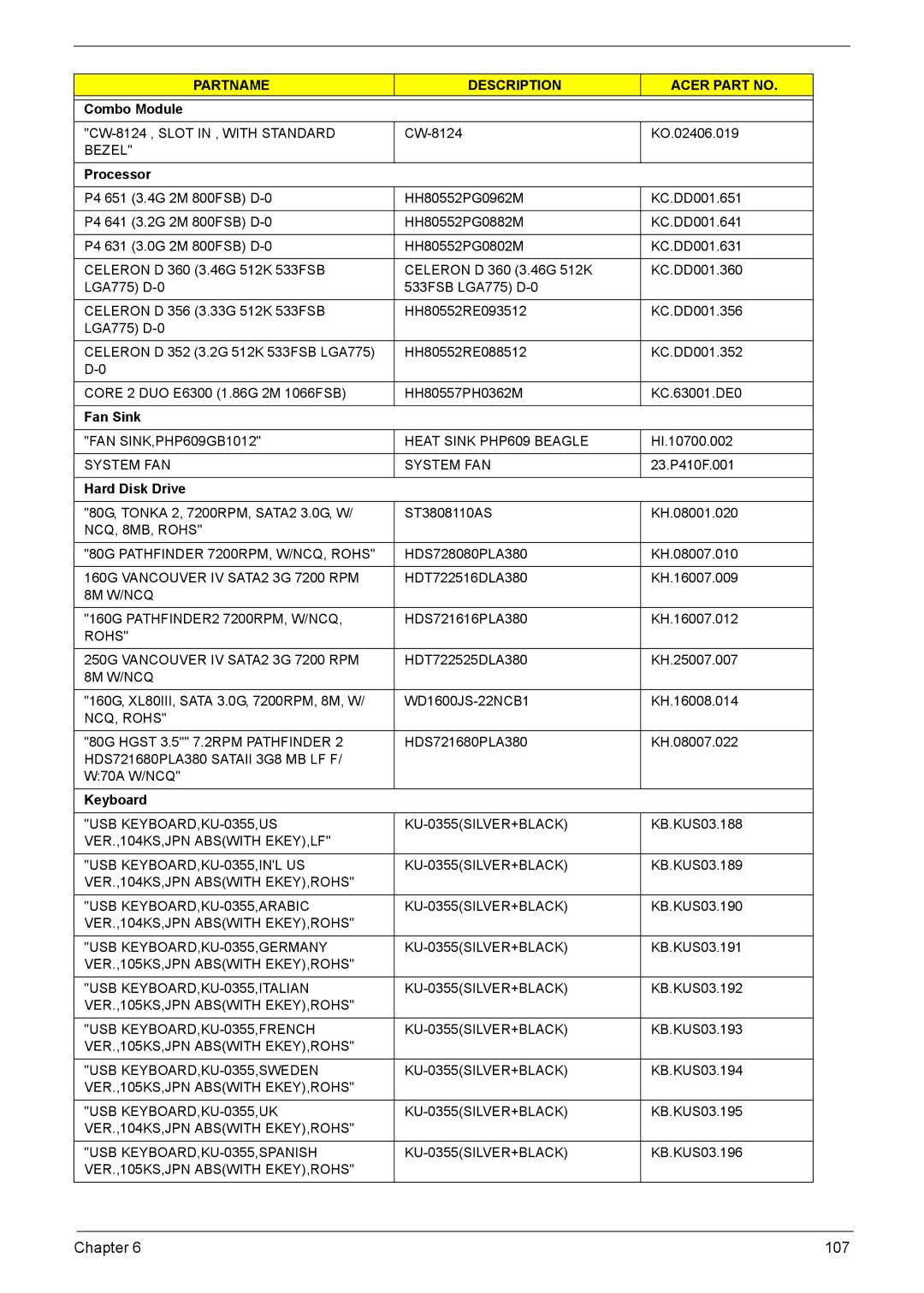 Acer L310 manual 