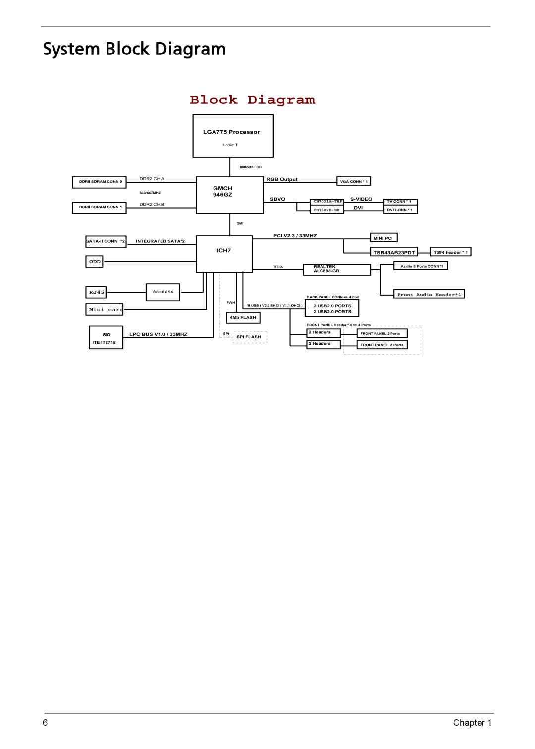 Acer L310 manual System Block Diagram 