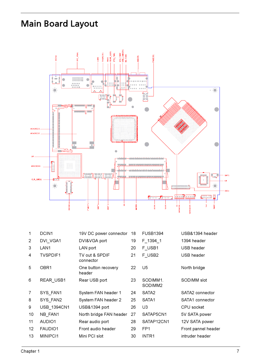 Acer L310 manual Main Board Layout 