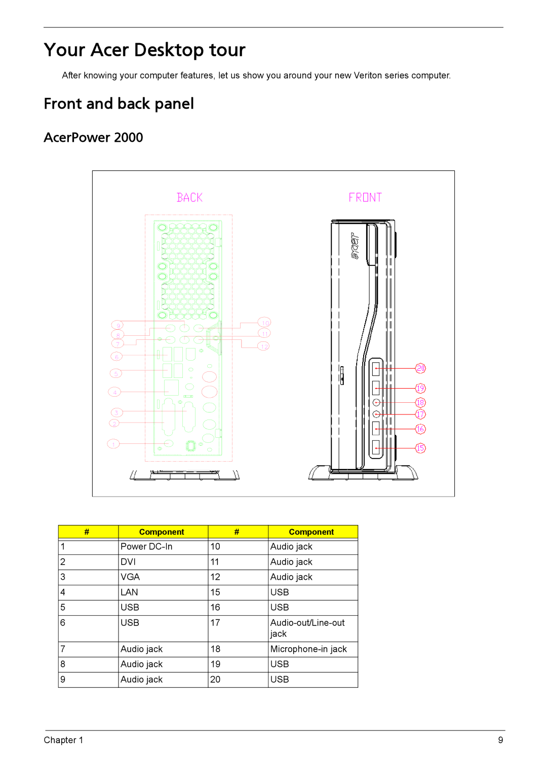 Acer L310 manual Your Acer Desktop tour, Front and back panel, Component 