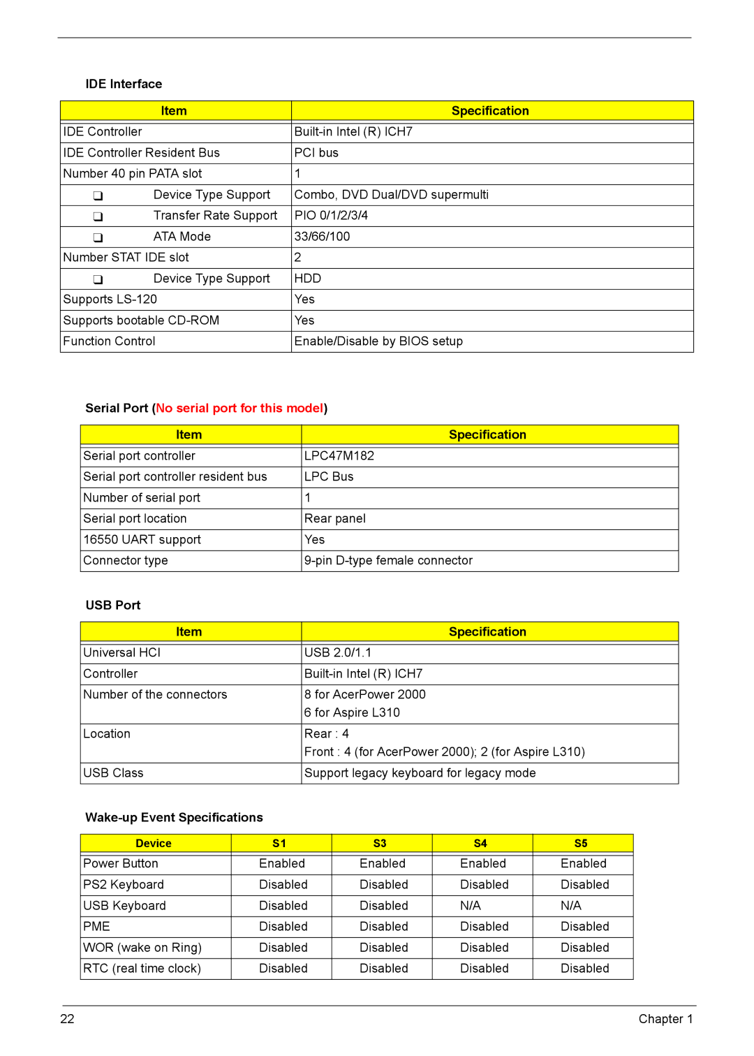 Acer L310 manual IDE Interface Specification, USB Port Specification, Wake-up Event Specifications, Device 