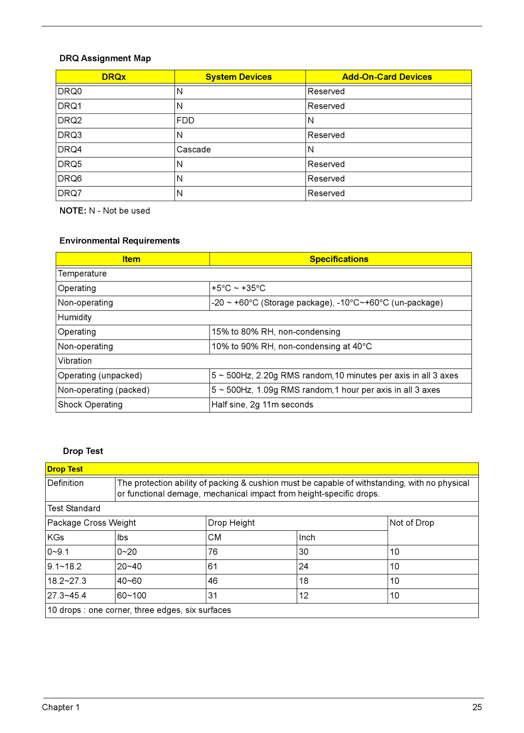 Acer L310 DRQ Assignment Map DRQx System Devices Add-On-Card Devices, Environmental Requirements Specifications, Drop Test 