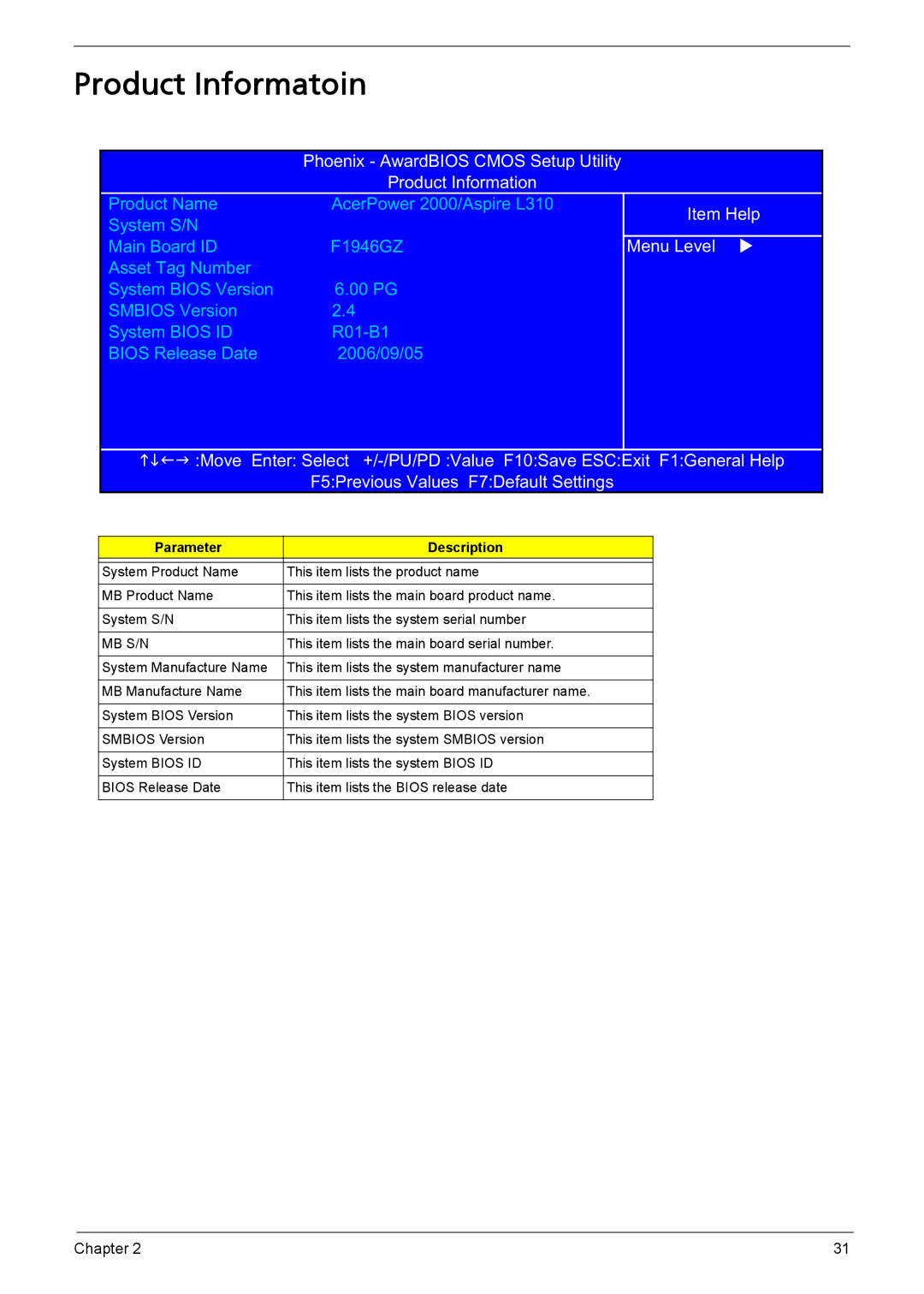 Acer L310 manual Product Informatoin, Parameter 