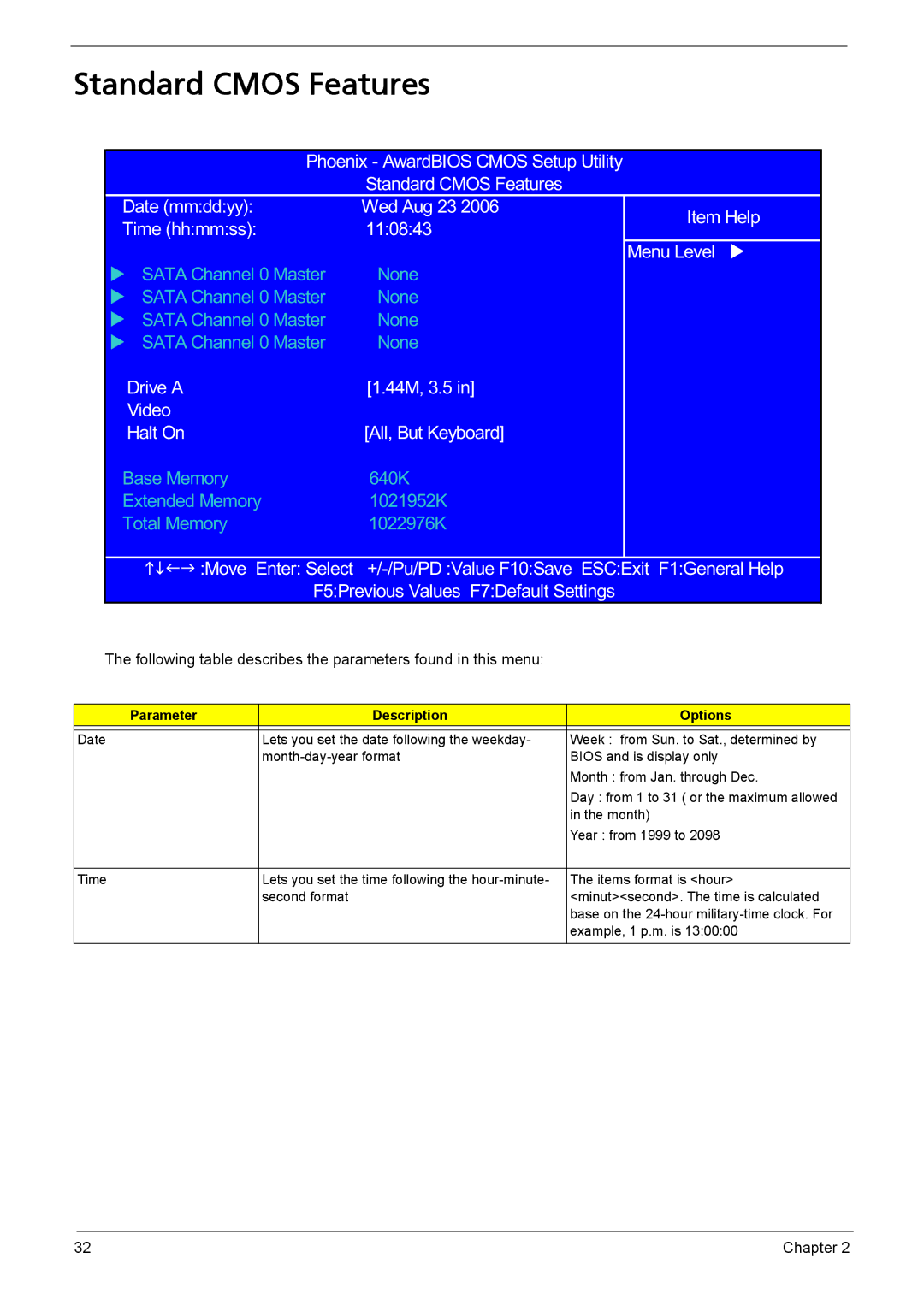 Acer L310 manual Standard Cmos Features, Parameter Description Options 