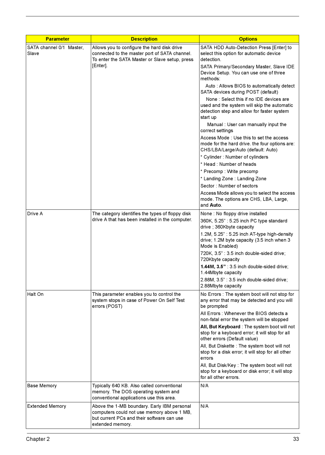 Acer L310 manual Access Mode allows you to select the access 