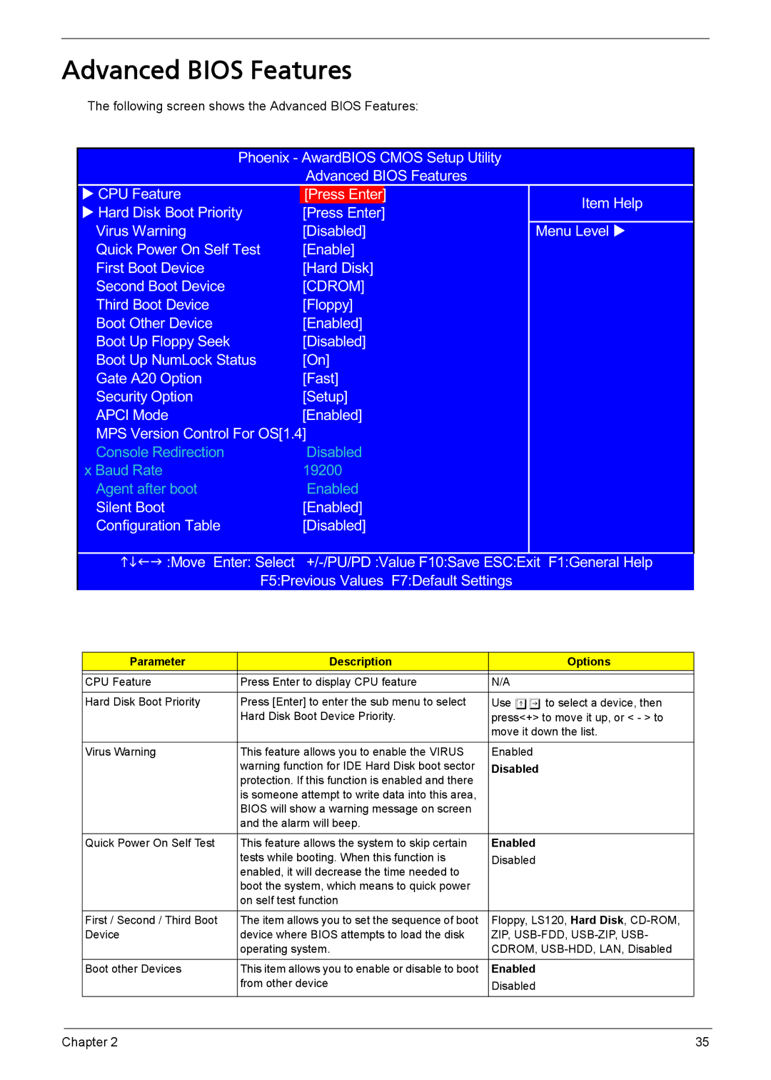 Acer L310 manual Advanced Bios Features, Disabled, Enabled 