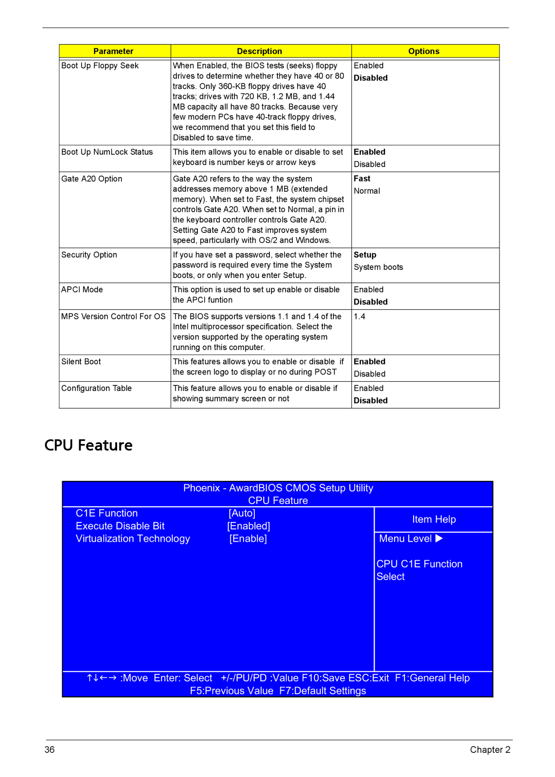 Acer L310 manual CPU Feature, Fast, Setup 