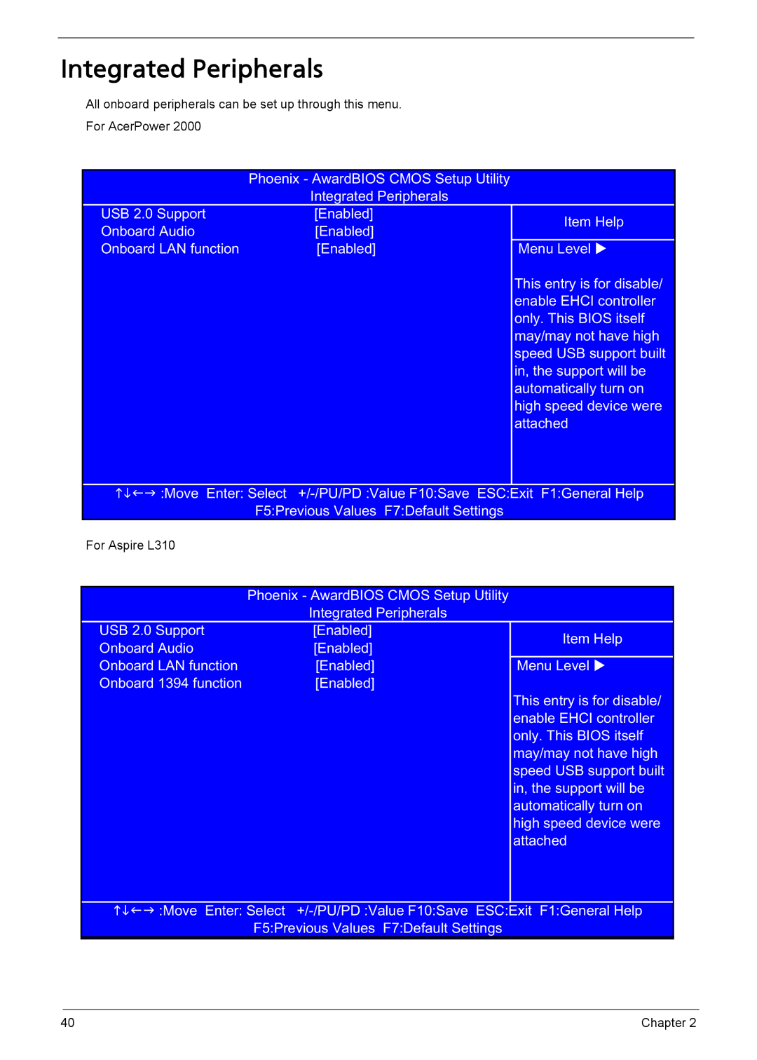 Acer L310 manual Integrated Peripherals 