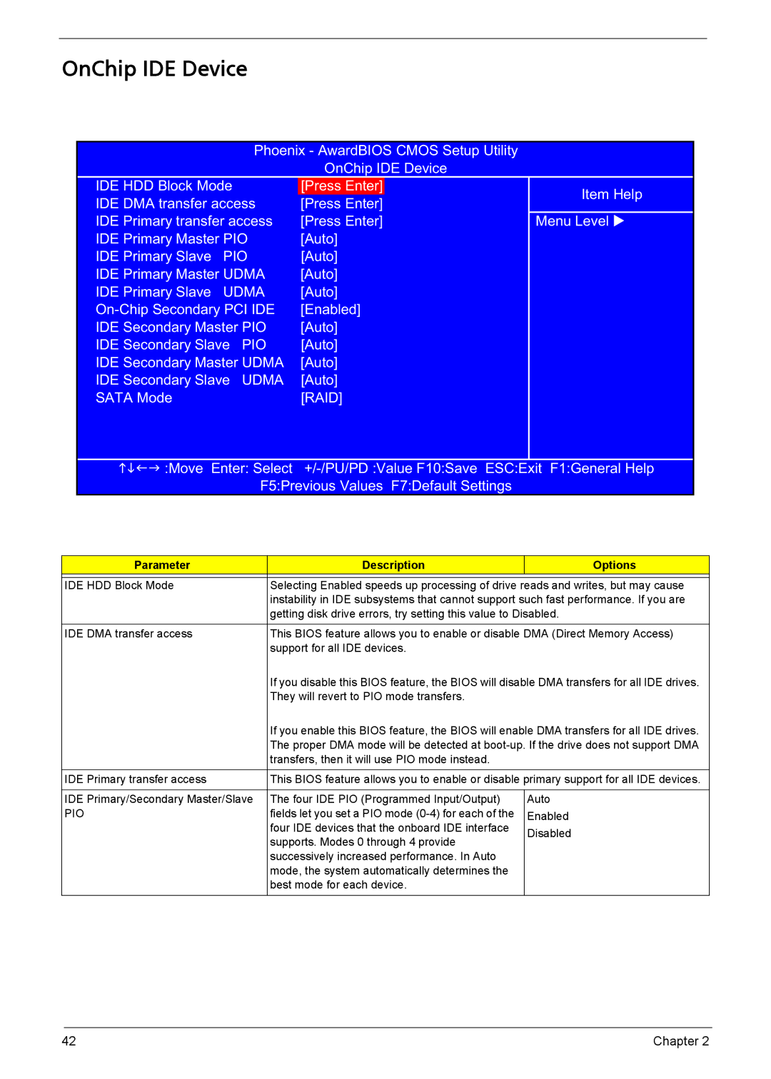 Acer L310 manual OnChip IDE Device, Raid 