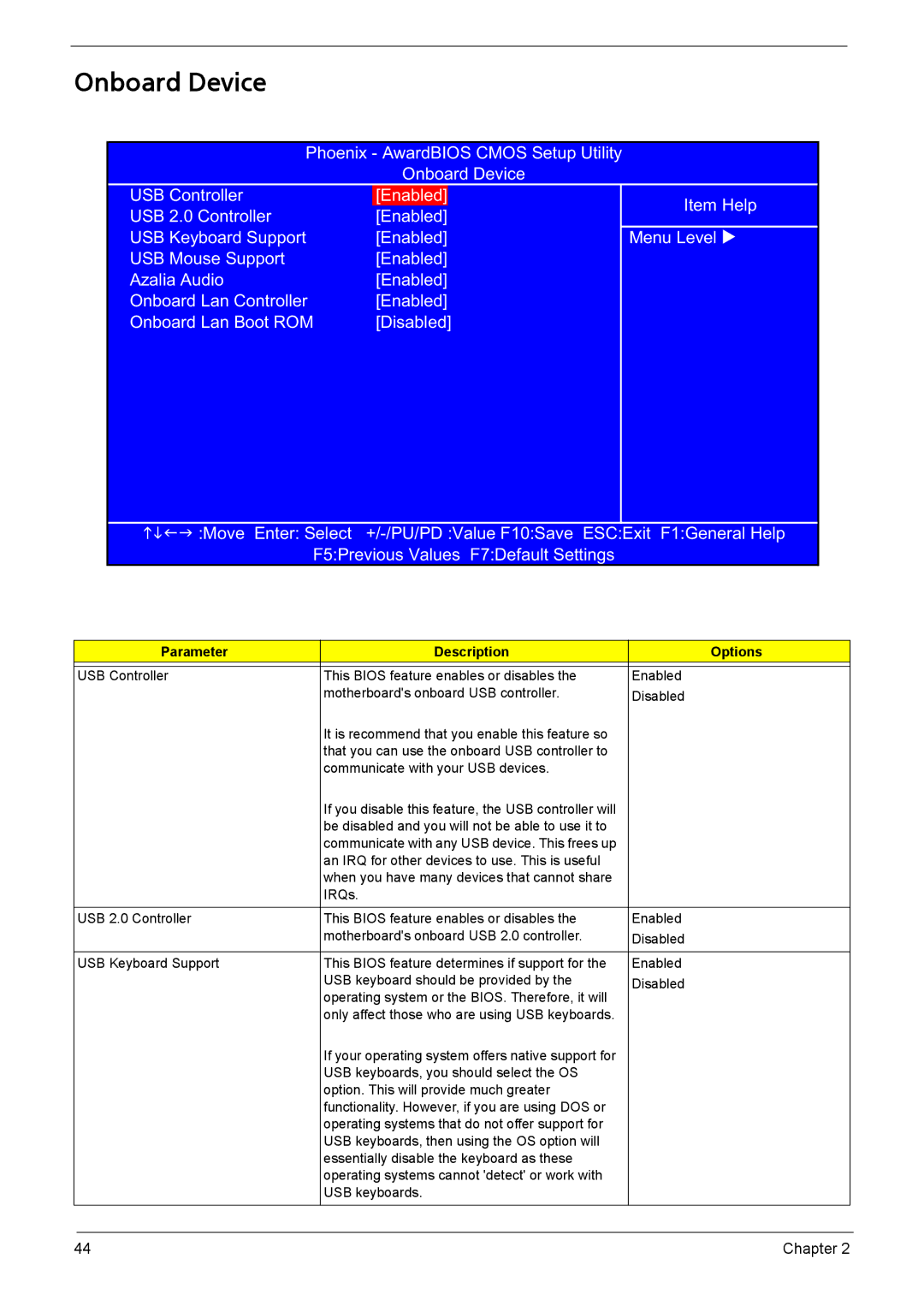 Acer L310 manual Onboard Device 