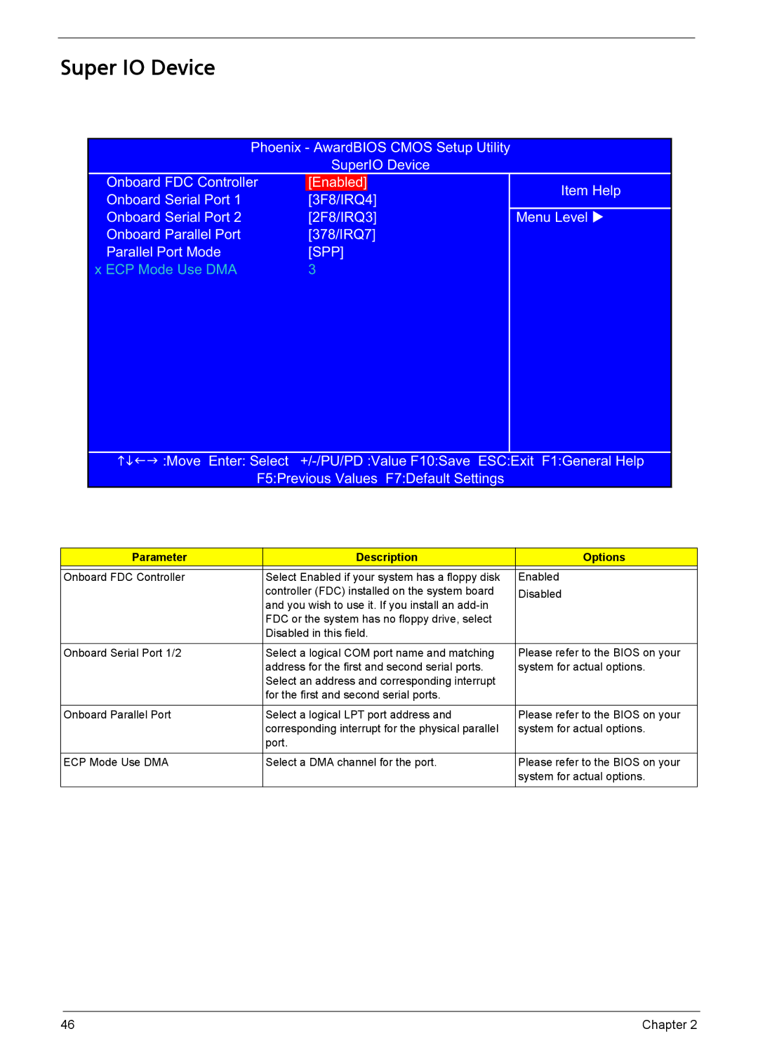 Acer L310 manual Super IO Device, Spp 