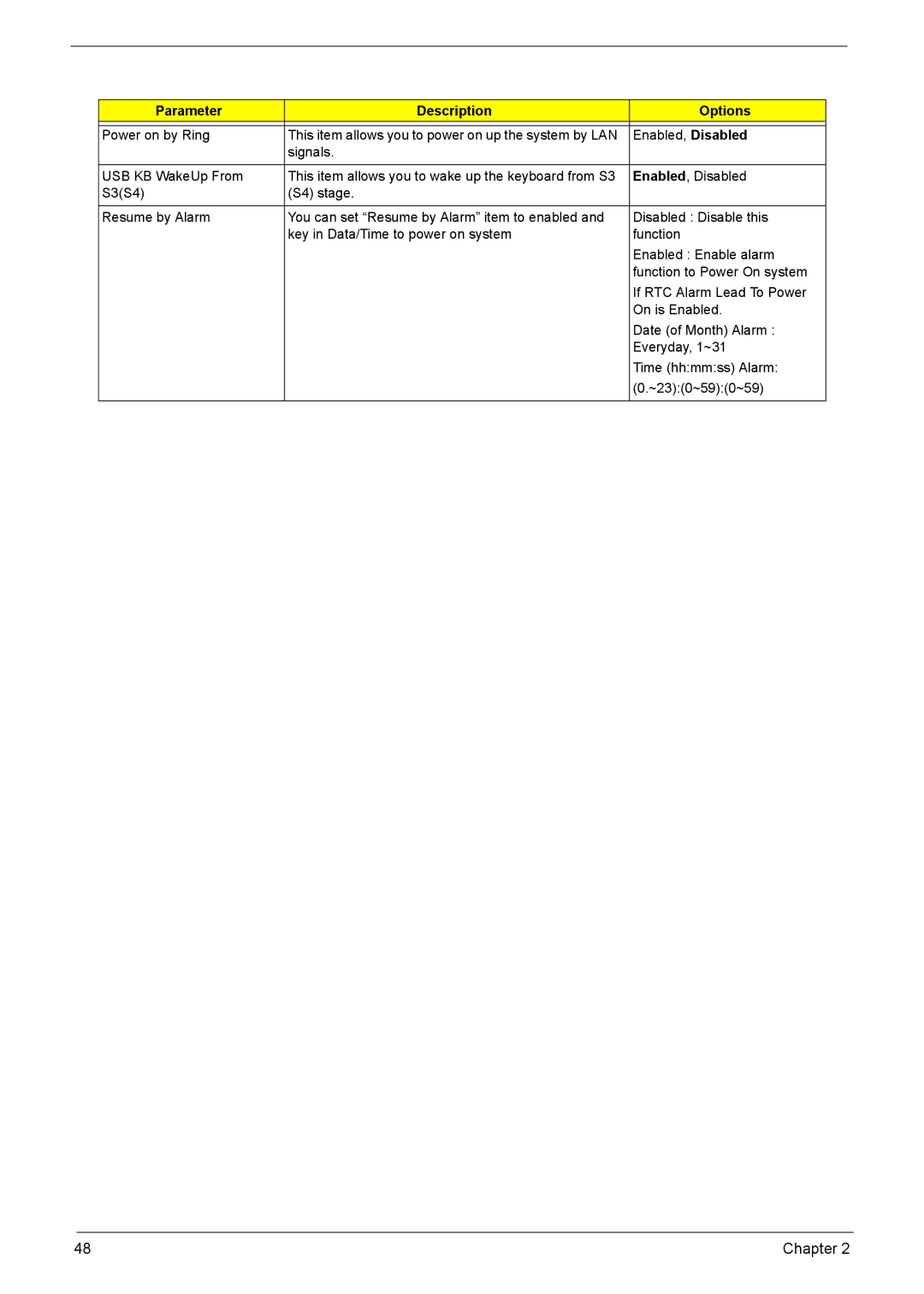 Acer L310 manual Power on by Ring 