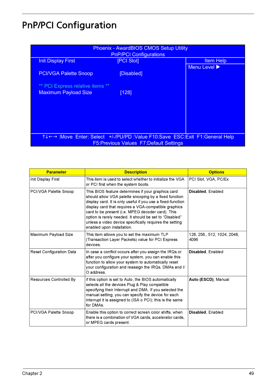 Acer L310 manual PnP/PCI Configuration, Auto Escd , Manual 