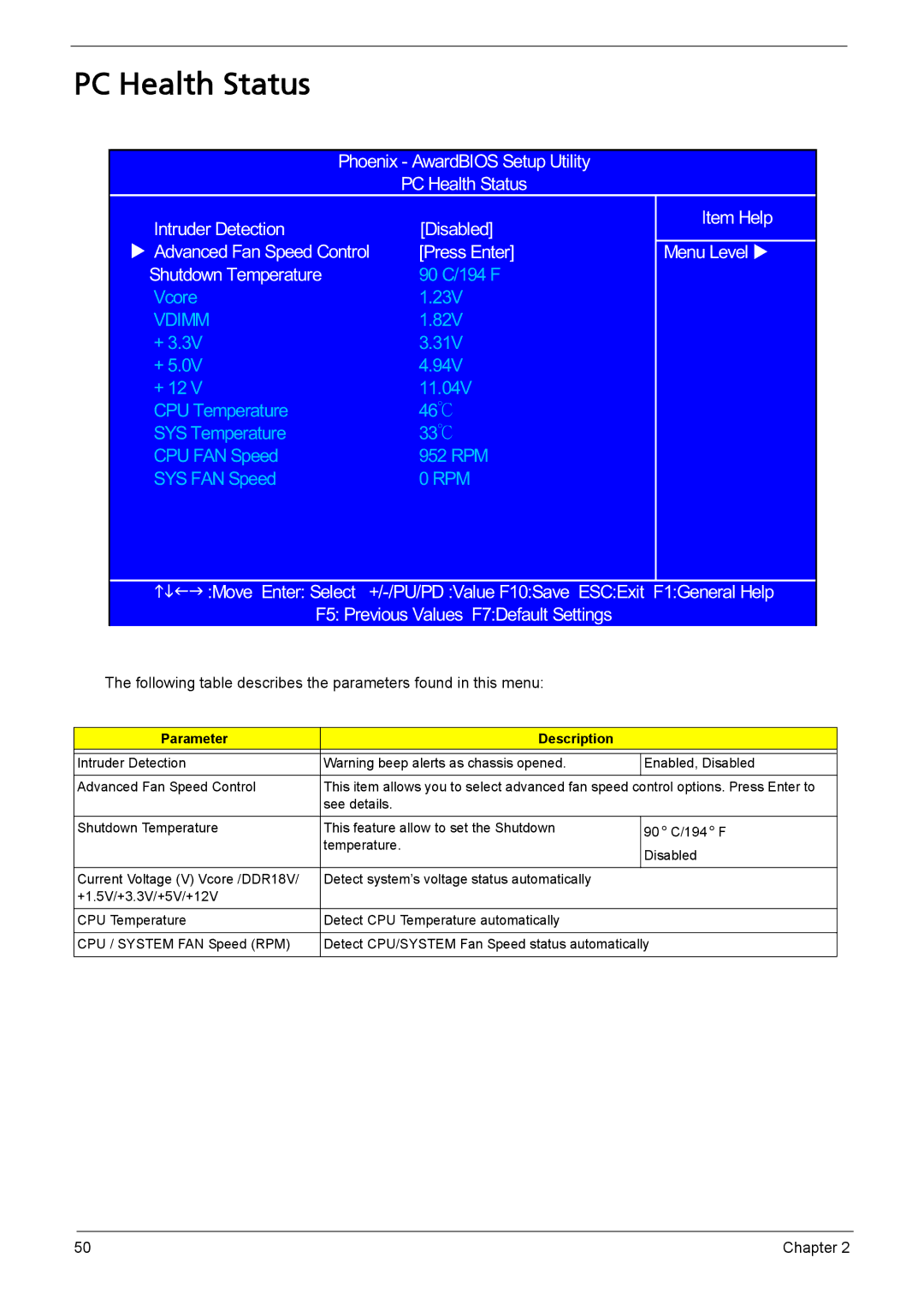 Acer L310 manual PC Health Status, Parameter Description 