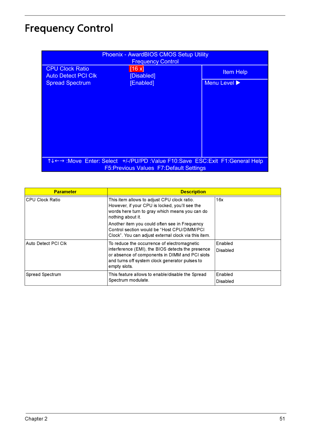 Acer L310 manual Frequency Control 