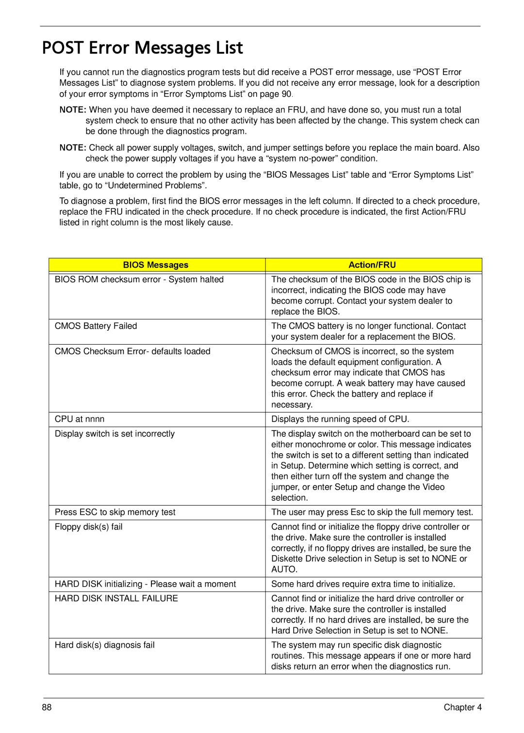 Acer L310 manual Post Error Messages List, Bios Messages Action/FRU 