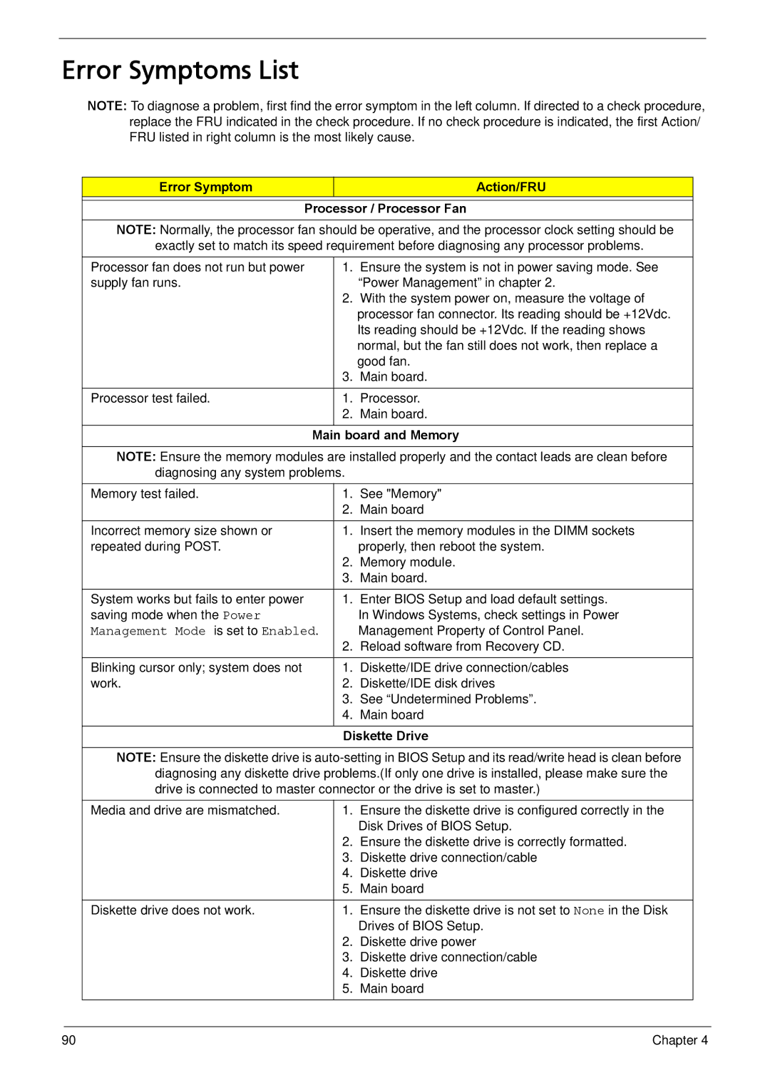 Acer L310 Error Symptoms List, Error Symptom Action/FRU Processor / Processor Fan, Main board and Memory, Diskette Drive 