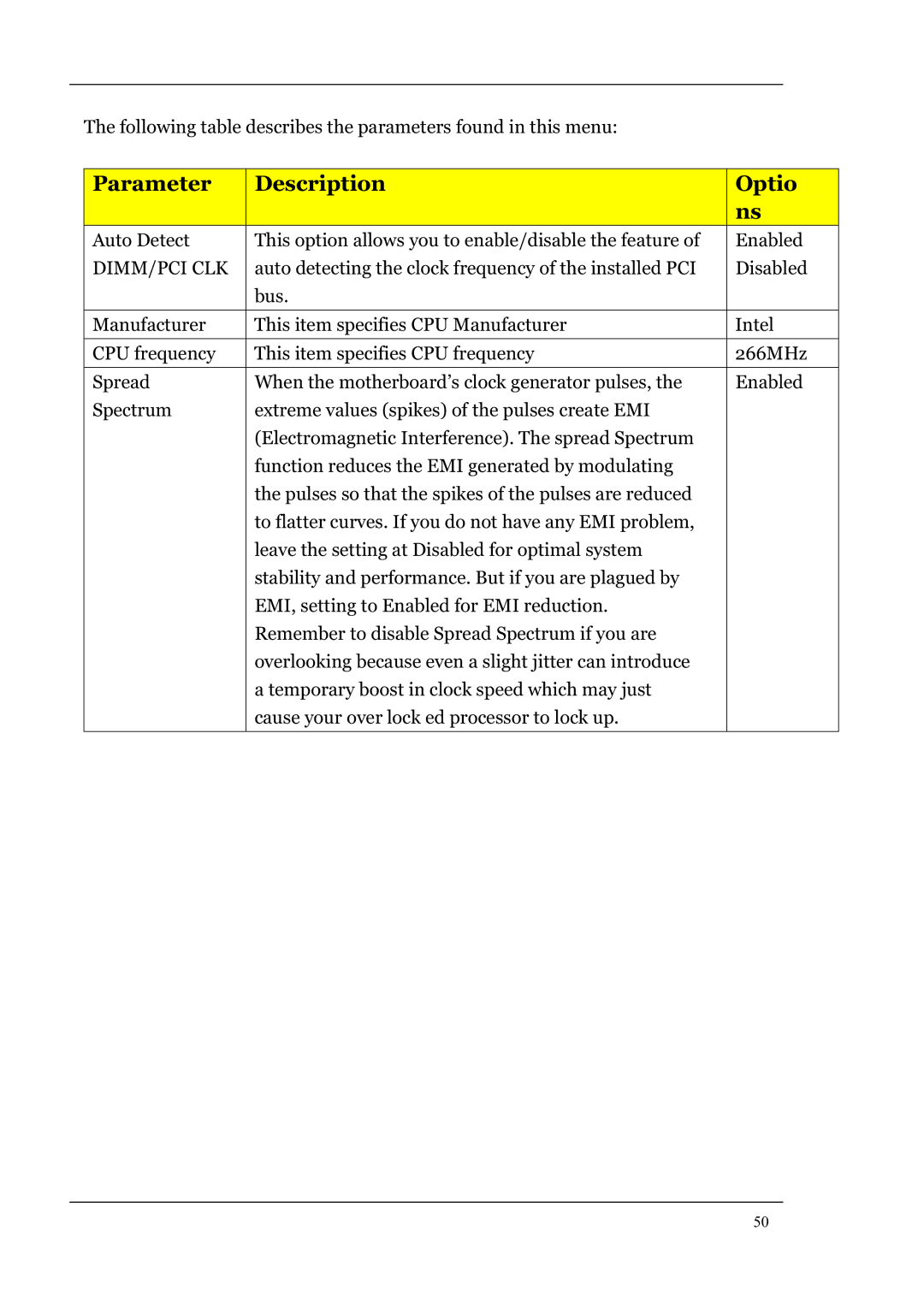 Acer L460 manual Parameter Description Optio, Dimm/Pci Clk 