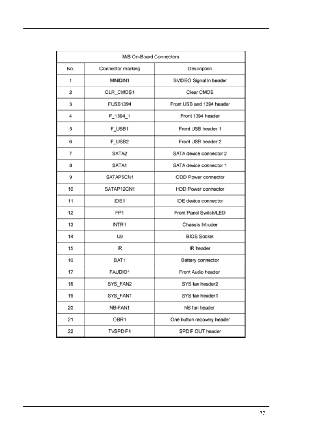 Acer L460 manual 